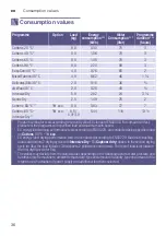 Preview for 36 page of Siemens WD15G421HK Instruction Manual And Installation Instructions