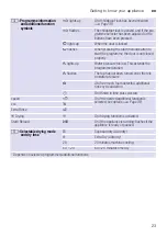 Preview for 23 page of Siemens WD15G422GB Instruction Manual And Installation Instructions