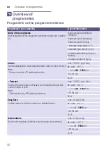 Preview for 32 page of Siemens WD15G422GB Instruction Manual And Installation Instructions