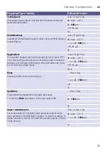 Preview for 33 page of Siemens WD15G422GB Instruction Manual And Installation Instructions