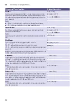 Preview for 34 page of Siemens WD15G422GB Instruction Manual And Installation Instructions