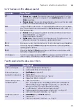 Preview for 43 page of Siemens WD15G422GB Instruction Manual And Installation Instructions