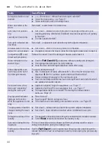 Preview for 44 page of Siemens WD15G422GB Instruction Manual And Installation Instructions