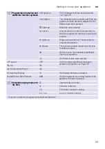 Preview for 23 page of Siemens WD15G440TR Instruction Manual And Installation Instructions