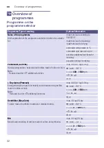 Preview for 32 page of Siemens WD15G440TR Instruction Manual And Installation Instructions