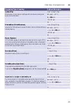 Preview for 33 page of Siemens WD15G440TR Instruction Manual And Installation Instructions