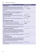 Preview for 34 page of Siemens WD15G440TR Instruction Manual And Installation Instructions