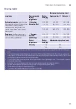 Preview for 35 page of Siemens WD15G440TR Instruction Manual And Installation Instructions