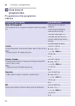 Preview for 20 page of Siemens WD15G441DN Instruction Manual And Installation Instructions