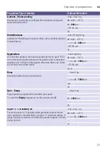 Preview for 21 page of Siemens WD15G441DN Instruction Manual And Installation Instructions