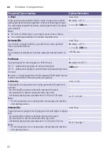 Preview for 22 page of Siemens WD15G441DN Instruction Manual And Installation Instructions