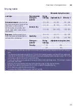 Preview for 23 page of Siemens WD15G441DN Instruction Manual And Installation Instructions