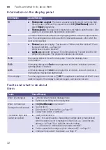 Preview for 32 page of Siemens WD15G441DN Instruction Manual And Installation Instructions