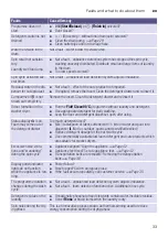 Preview for 33 page of Siemens WD15G441DN Instruction Manual And Installation Instructions