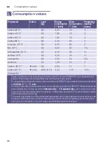 Preview for 36 page of Siemens WD15G441DN Instruction Manual And Installation Instructions