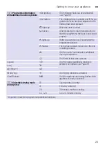 Предварительный просмотр 23 страницы Siemens WD15G442DN Instruction Manual And Installation Instructions