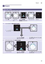 Предварительный просмотр 39 страницы Siemens WD15G442DN Instruction Manual And Installation Instructions