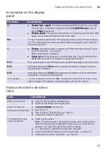 Предварительный просмотр 43 страницы Siemens WD15G442DN Instruction Manual And Installation Instructions