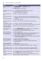 Предварительный просмотр 44 страницы Siemens WD15G442DN Instruction Manual And Installation Instructions