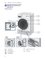 Preview for 8 page of Siemens WD15H520GB Instruction Manuals