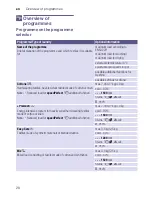 Preview for 20 page of Siemens WD15H520GB Instruction Manuals