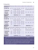 Preview for 23 page of Siemens WD15H520GB Instruction Manuals