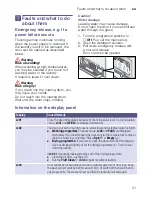 Preview for 31 page of Siemens WD15H520GB Instruction Manuals