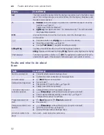 Preview for 32 page of Siemens WD15H520GB Instruction Manuals