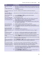 Preview for 33 page of Siemens WD15H520GB Instruction Manuals