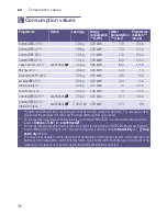 Preview for 36 page of Siemens WD15H520GB Instruction Manuals