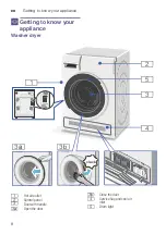 Preview for 8 page of Siemens WD15H542EU Instruction Manual And Installation Instructions