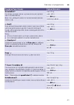 Preview for 21 page of Siemens WD15H542EU Instruction Manual And Installation Instructions