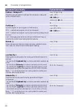 Preview for 22 page of Siemens WD15H542EU Instruction Manual And Installation Instructions