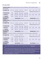 Preview for 23 page of Siemens WD15H542EU Instruction Manual And Installation Instructions