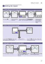 Preview for 27 page of Siemens WD15H542EU Instruction Manual And Installation Instructions