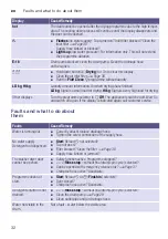 Preview for 32 page of Siemens WD15H542EU Instruction Manual And Installation Instructions