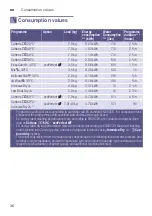 Preview for 36 page of Siemens WD15H542EU Instruction Manual And Installation Instructions