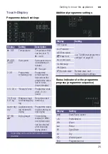 Preview for 25 page of Siemens WD4HU541DN Instruction Manual And Installation Instructions