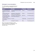 Preview for 29 page of Siemens WD4HU541DN Instruction Manual And Installation Instructions