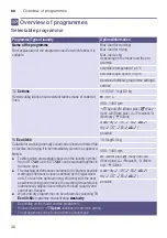 Preview for 30 page of Siemens WD4HU541DN Instruction Manual And Installation Instructions