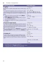 Preview for 34 page of Siemens WD4HU541DN Instruction Manual And Installation Instructions