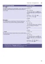 Preview for 35 page of Siemens WD4HU541DN Instruction Manual And Installation Instructions