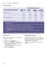 Preview for 36 page of Siemens WD4HU541DN Instruction Manual And Installation Instructions