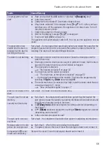 Preview for 59 page of Siemens WD4HU541DN Instruction Manual And Installation Instructions