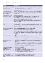 Preview for 60 page of Siemens WD4HU541DN Instruction Manual And Installation Instructions