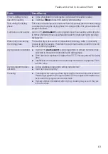 Preview for 61 page of Siemens WD4HU541DN Instruction Manual And Installation Instructions