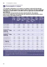 Preview for 64 page of Siemens WD4HU541DN Instruction Manual And Installation Instructions