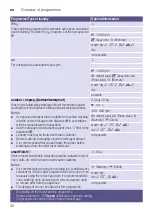 Preview for 32 page of Siemens WD4HU541ES Instruction Manual And Installation Instructions