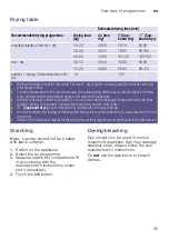 Preview for 35 page of Siemens WD4HU541ES Instruction Manual And Installation Instructions