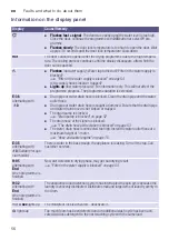 Preview for 56 page of Siemens WD4HU541ES Instruction Manual And Installation Instructions